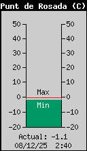 Punt de Rosada Exterior