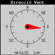 Direccio Del Vent